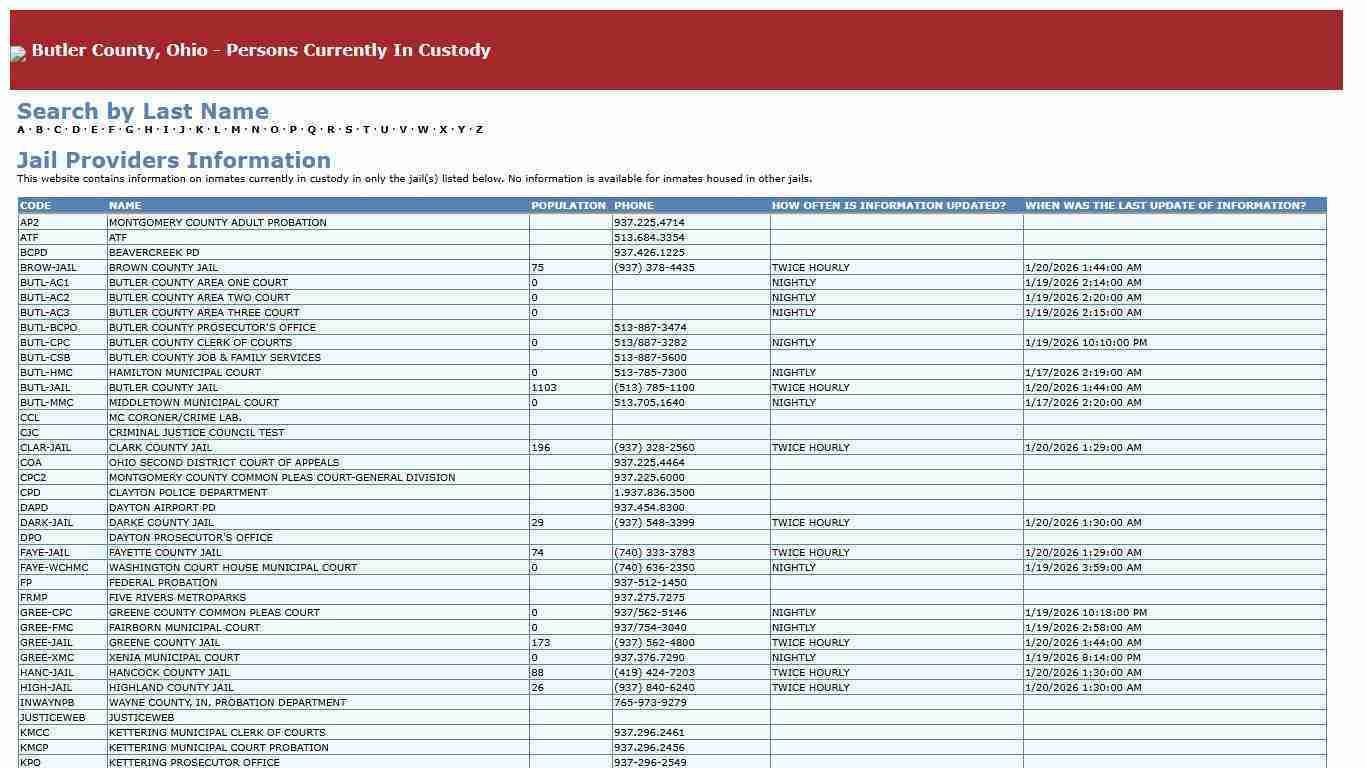 Butler County, Ohio - Persons Currently In Custody